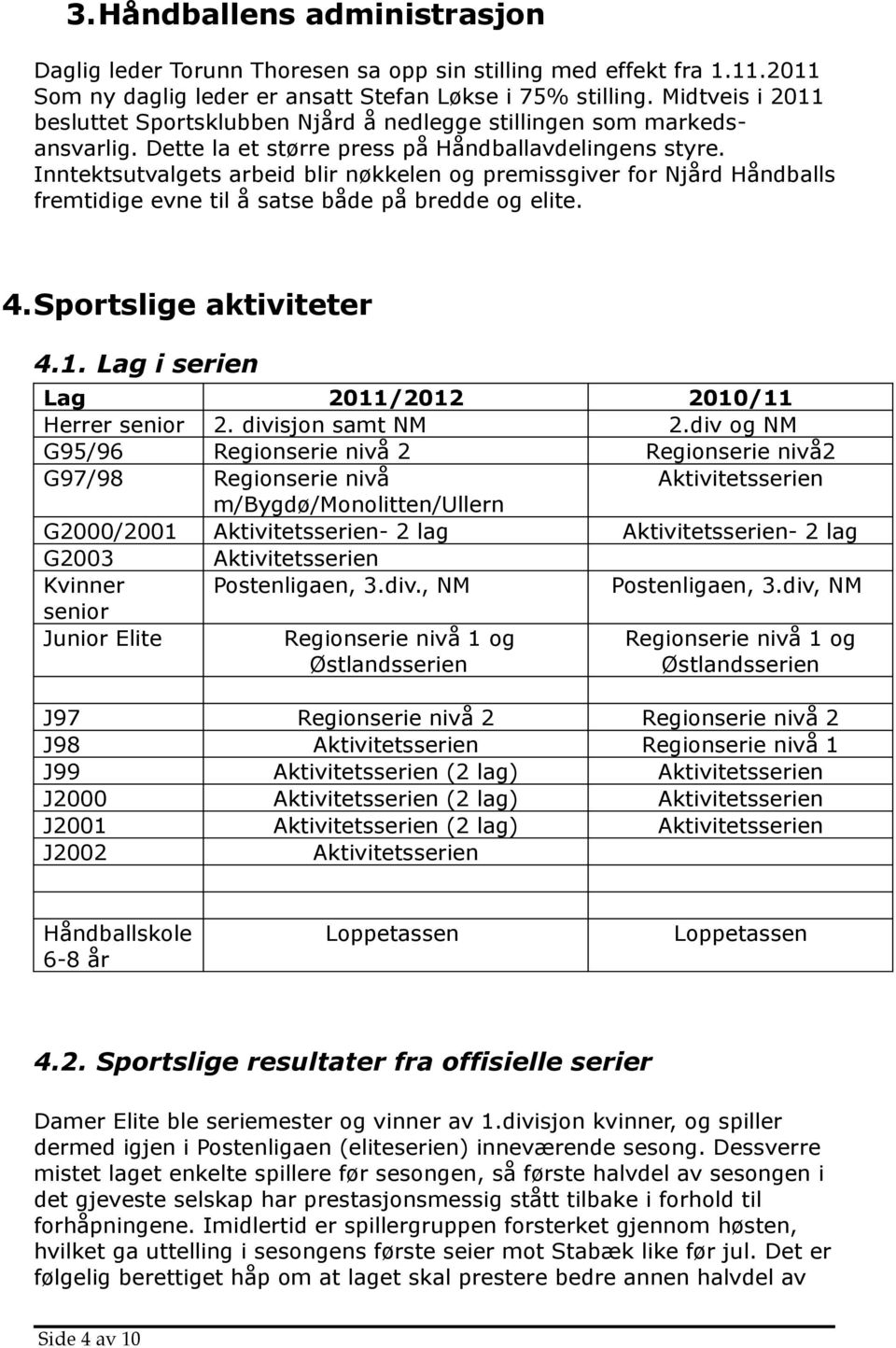 Inntektsutvalgets arbeid blir nøkkelen og premissgiver for Njård Håndballs fremtidige evne til å satse både på bredde og elite. 4.Sportslige aktiviteter 4.1.