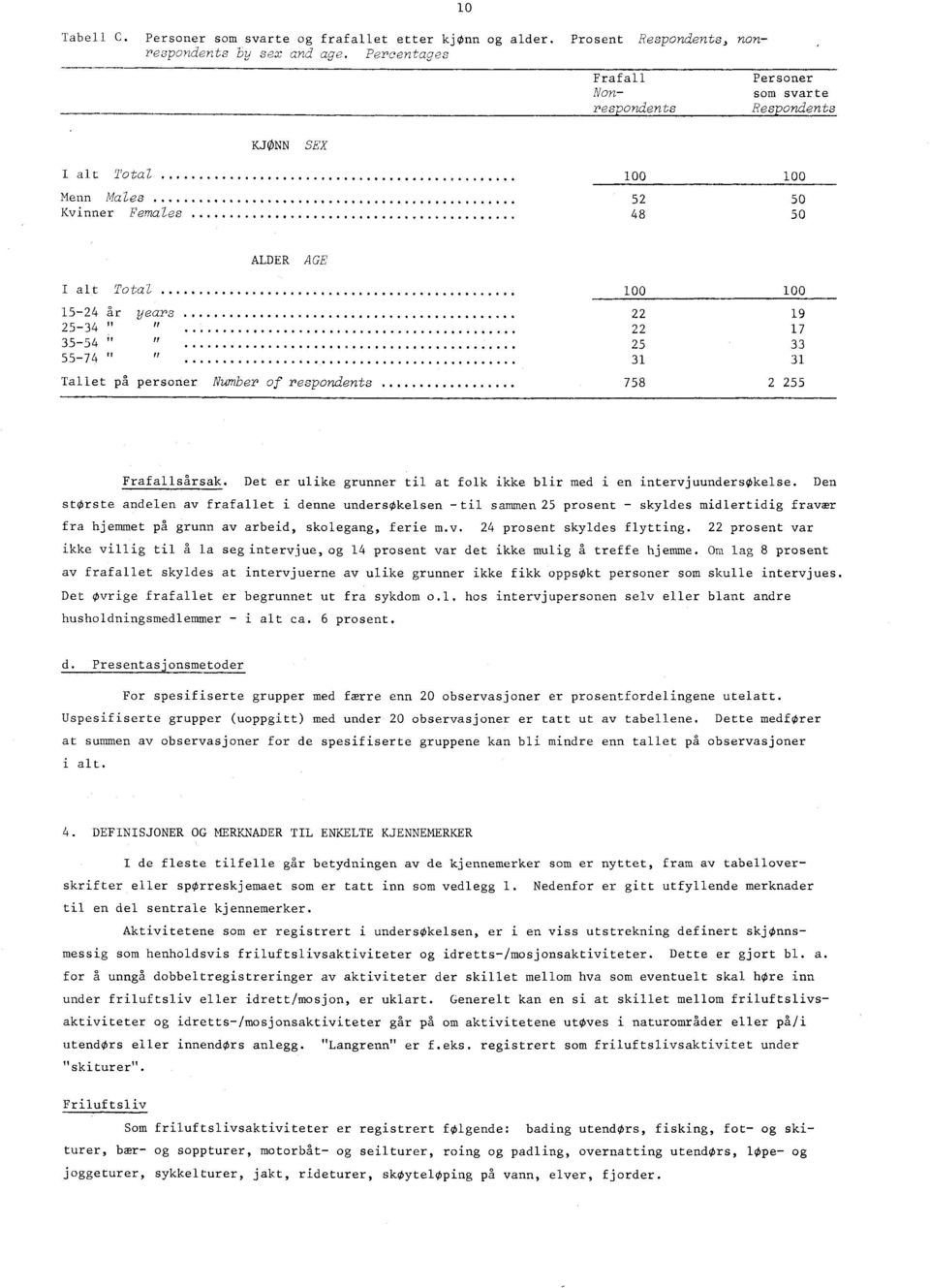 " 5 17 33 If 55-74 " 31 31 Tallet på personer Number of respondents 758 55 Frafallsårsak. Det er ulike grunner til at folk ikke blir med i en intervjuundersokelse.