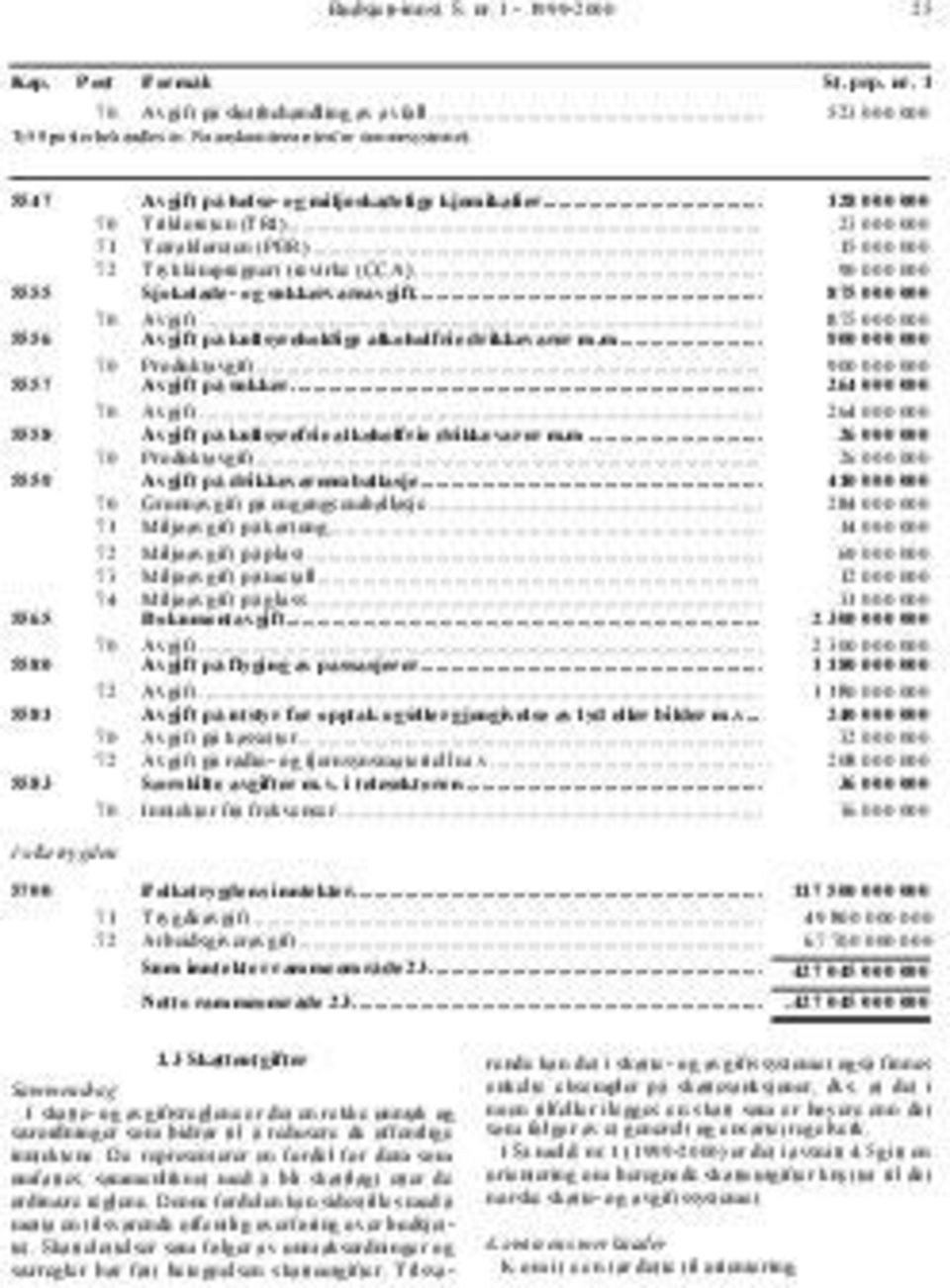 .. 90 000 000 5555 Sjokolade- og sukkervareavgift... 875 000 000 70 Avgift... 875 000 000 5556 Avgift på kullsyreholdige alkoholfrie drikkevarer m.m... 900 000 000 70 Produktavgift.