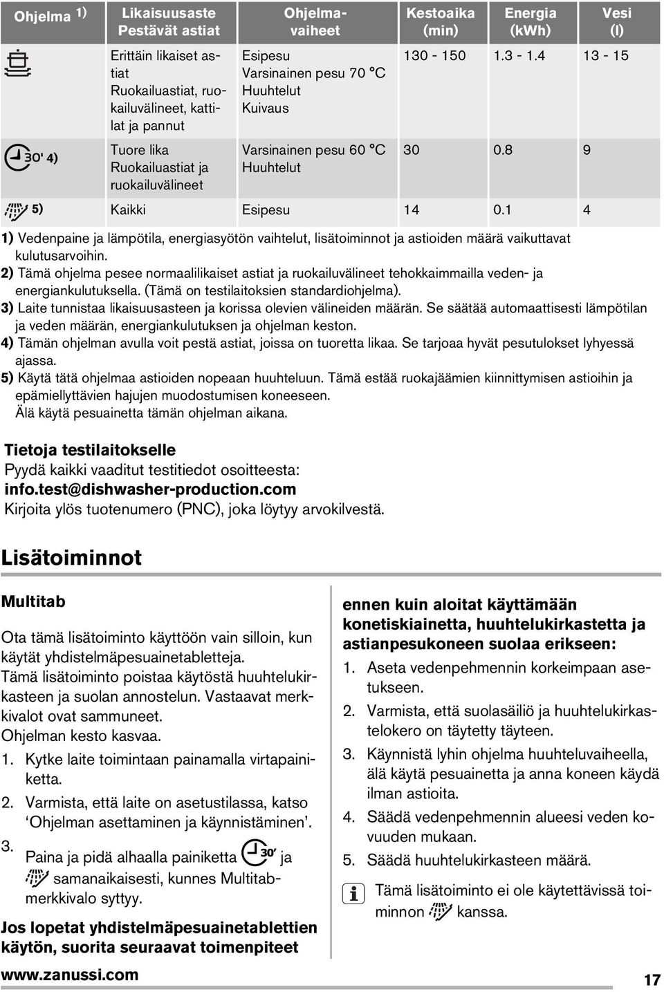 4 ) Vedenpaine ja lämpötila, energiasyötön vaihtelut, lisätoiminnot ja astioiden määrä vaikuttavat kulutusarvoihin.