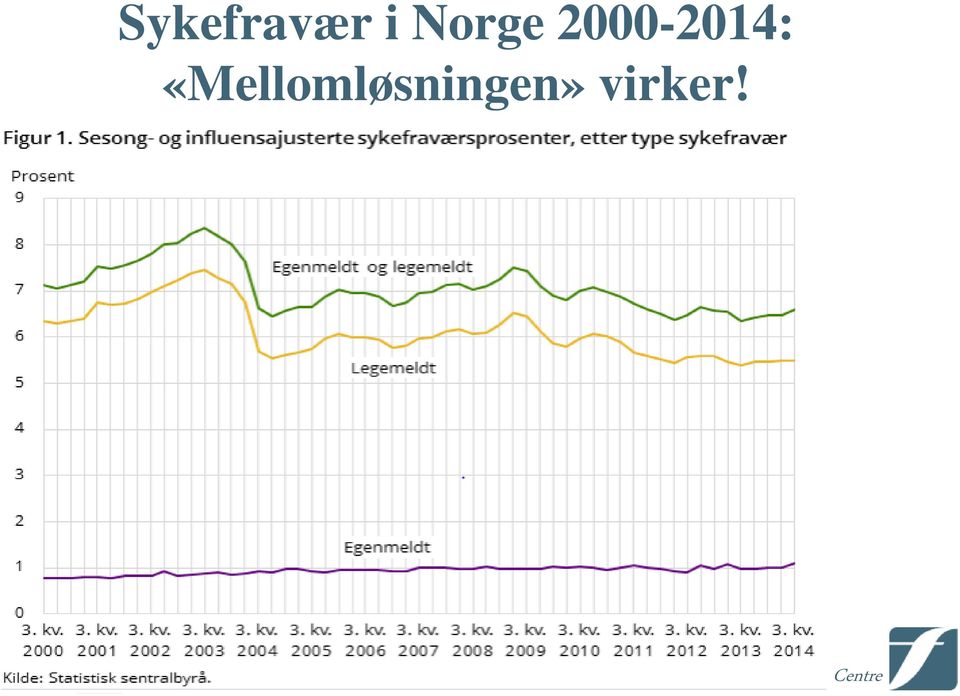 2000-2014: