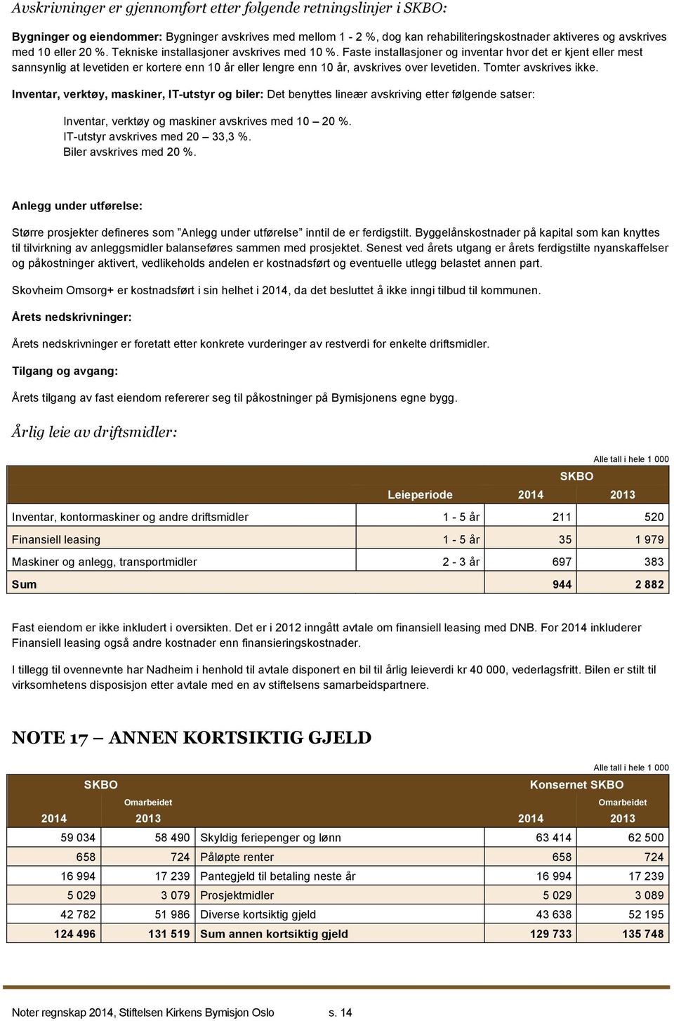 Tomter avskrives ikke. Inventar, verktøy, maskiner, IT-utstyr og biler: Det benyttes lineær avskriving etter følgende satser: Inventar, verktøy og maskiner avskrives med 10 20 %.