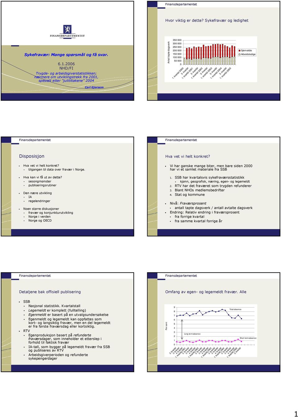 kvartal. kvartal. kvartal. kvartal. kvartal Sykmeldte Arbeidsledige Carl Gjersem Disposisjon Hva vet vi helt konkret? tilgangen til data over fravær i Norge. Hva kan vi få ut av dette?