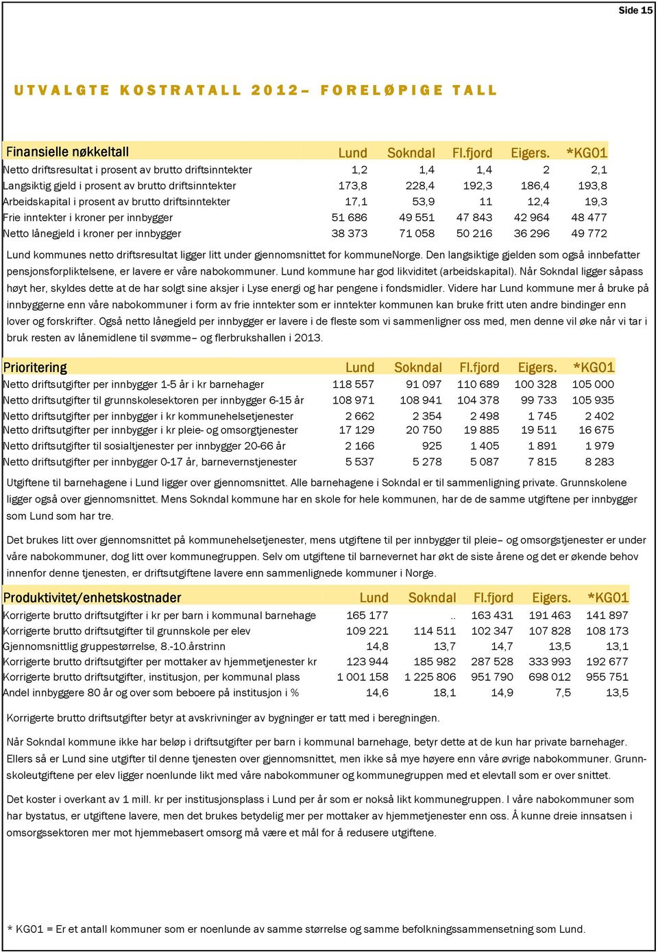 Når Sokndal ligger såpass høyt her, skyldes dette at de har solgt sine aksjer i Lyse energi og har pengene i fondsmidler.