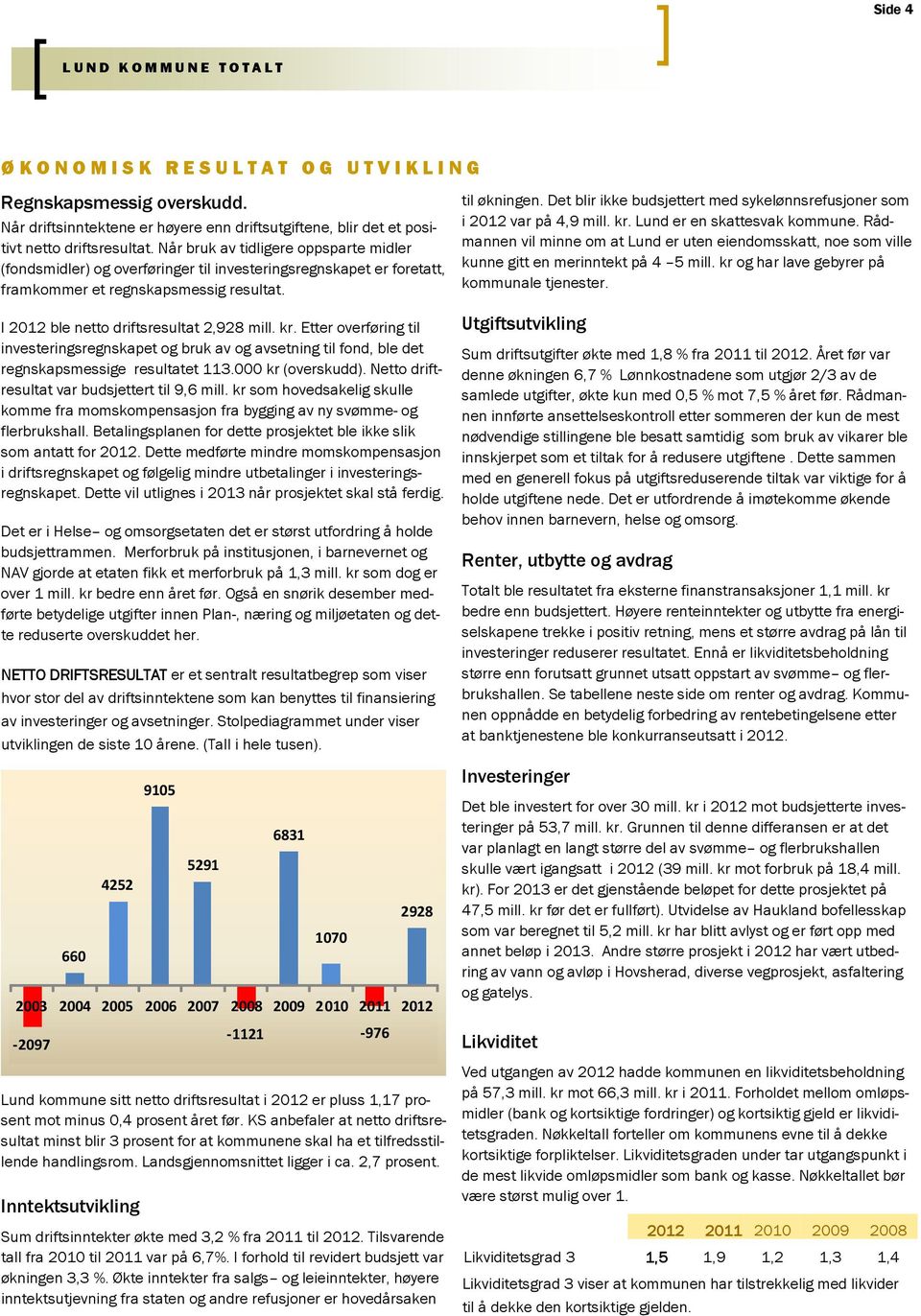 Når bruk av tidligere oppsparte midler (fondsmidler) og overføringer til investeringsregnskapet er foretatt, framkommer et regnskapsmessig resultat. I 2012 ble netto driftsresultat 2,928 mill. kr.