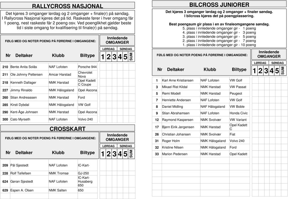 FØLG MED OG NOTER POENG PÅ FØRERNE I OMGANGENE: Nr Deltaker Klubb Biltype 210 Bente Anita Solås NAF Lofoten Porsche 944 211 Ole Johnny Pettersen Amcar Harstad 218 Kenneth Dallager NMK Harstad