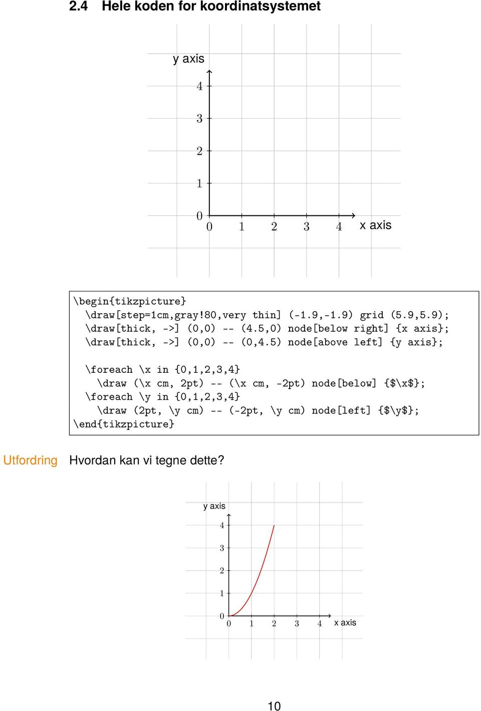 5) node[above left] {y axis; \foreach \x in {0,1,2,3,4 \draw (\x cm, 2pt) -- (\x cm, -2pt) node[below] {$\x$; \foreach \y in