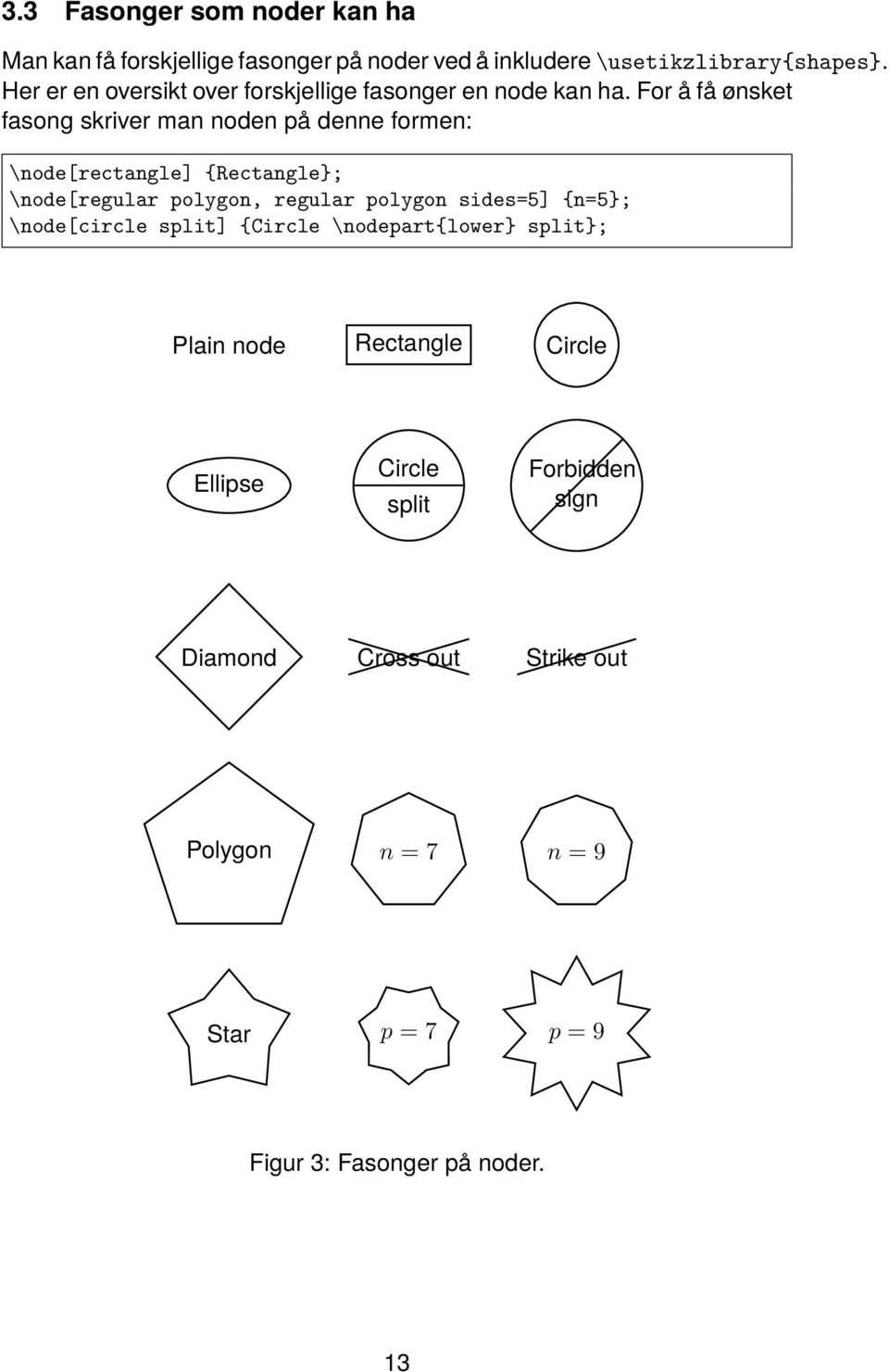 For å få ønsket fasong skriver man noden på denne formen: \node[rectangle] {Rectangle; \node[regular polygon, regular polygon