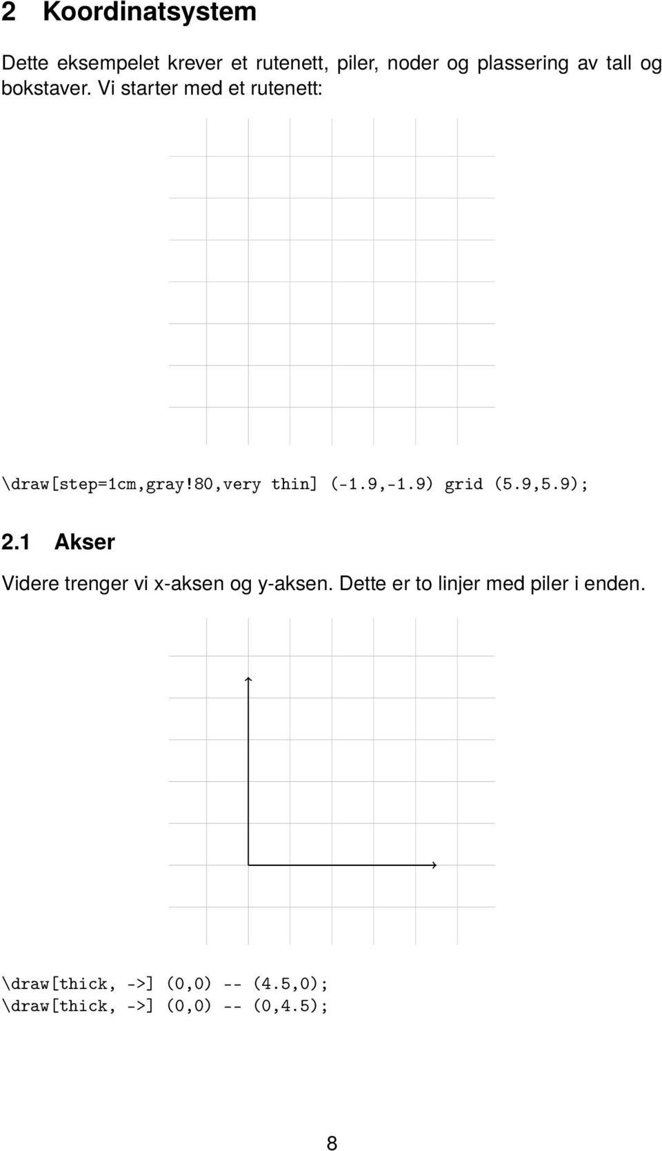 9,-1.9) grid (5.9,5.9); 2.1 Akser Videre trenger vi x-aksen og y-aksen.