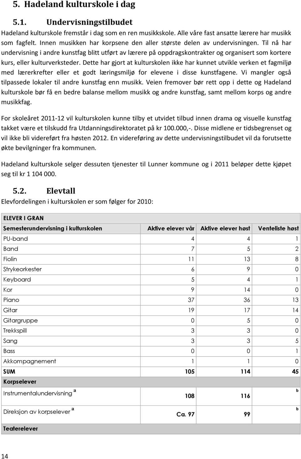 Til nå har undervisning i andre kunstfag blitt utført av lærere på oppdragskontrakter og organisert som kortere kurs, eller kulturverksteder.