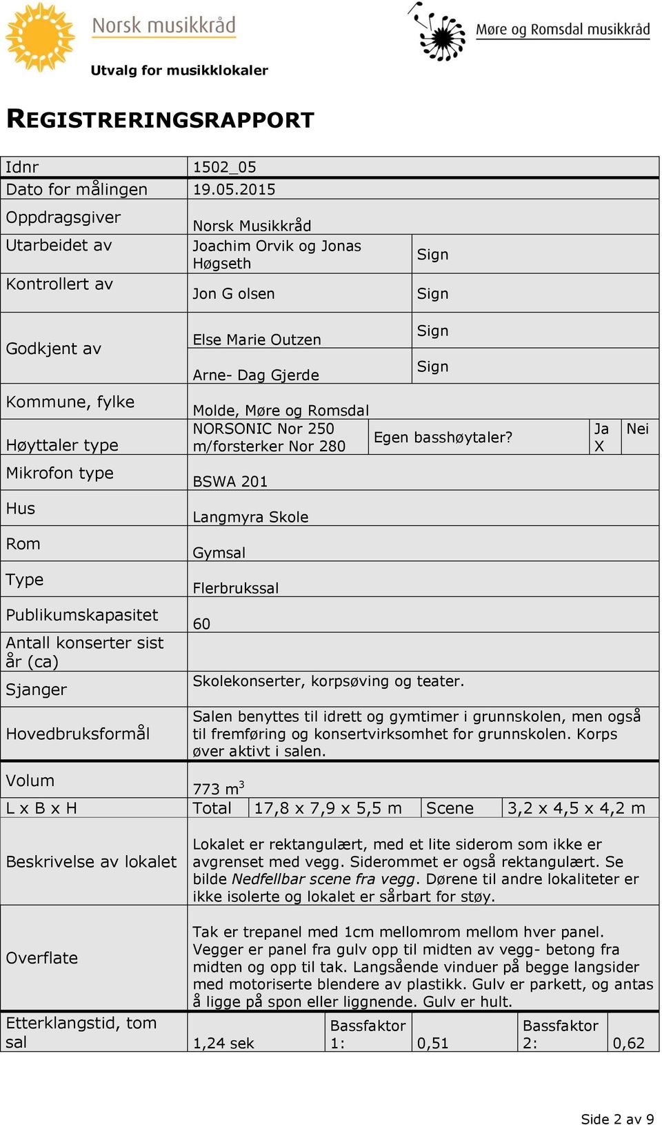 2015 Oppdragsgiver Utarbeidet av Kontrollert av Norsk Musikkråd Joachim Orvik og Jonas Høgseth Jon G olsen Sign Sign Godkjent av Kommune, fylke Høyttaler type Mikrofon type Hus Rom Type