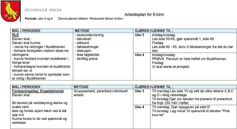 Engelsk/norsk Gruppearbeid, pararbeid,individuelt arbeid Bli bevisst på verbbøyning,sterke og svake verb lese og forstå ukjent tekst ved å slå opp ord Kunne bruke to do ved spørsmål og nektelser