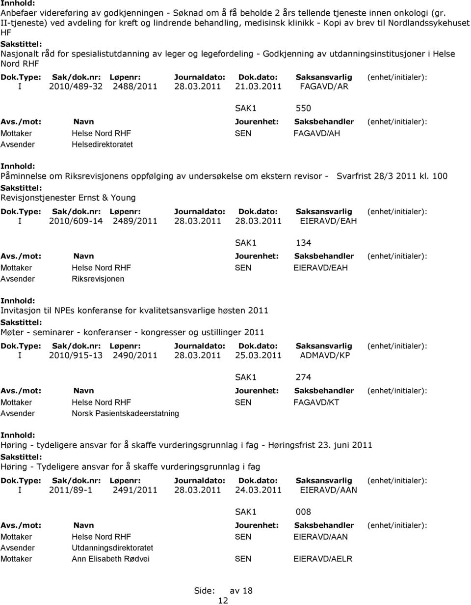 av utdanningsinstitusjoner i Helse Nord RHF I 2010/489-32 2488/2011 28.03.