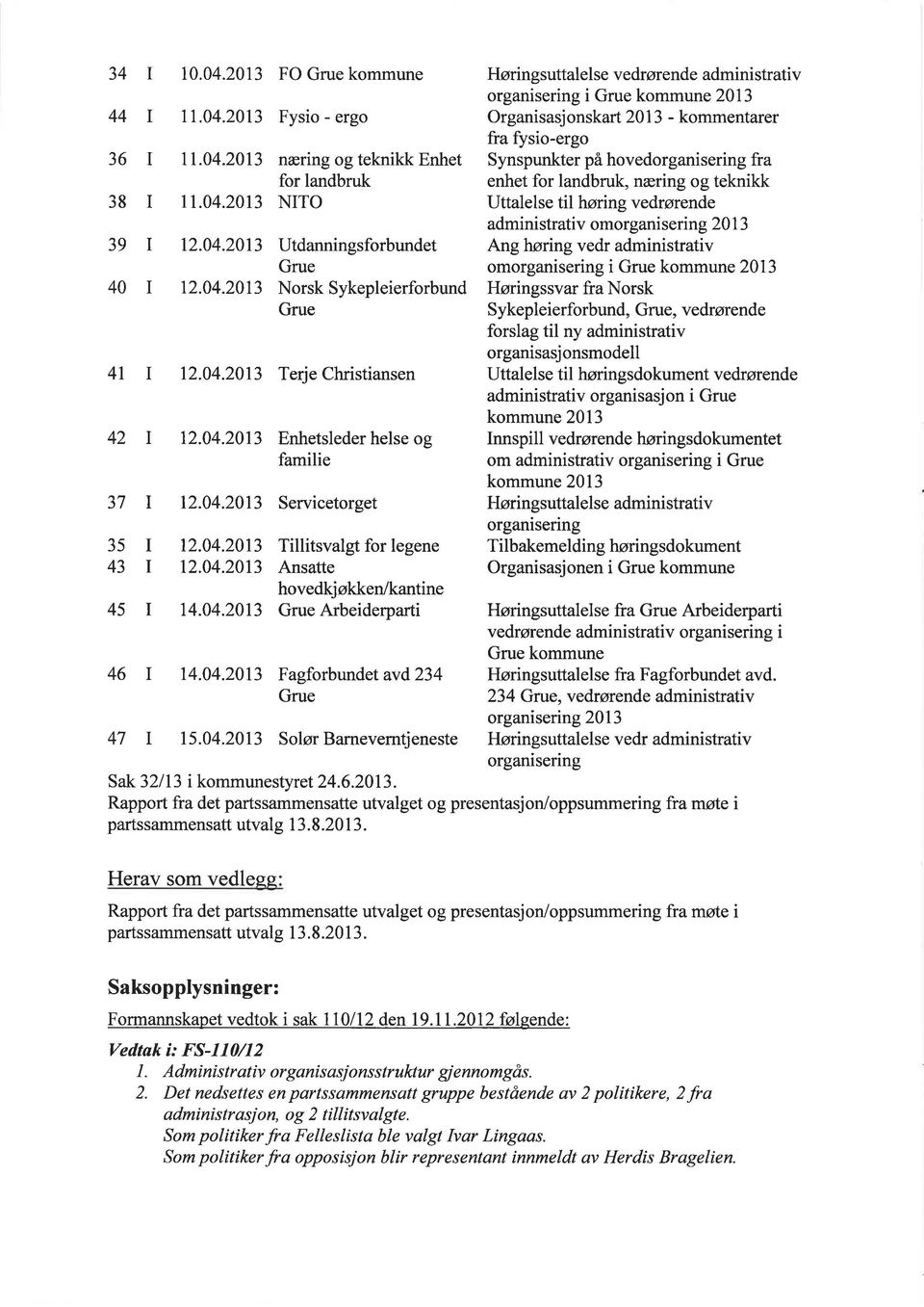 Høringsuttalelse vedrørende administrativ organisering i Grue kommune 2013 Organisasjonskart 2013 - kommentarer fra fysio-ergo Synspunkter på hovedorganisering fra enhet for landbruk, næring og