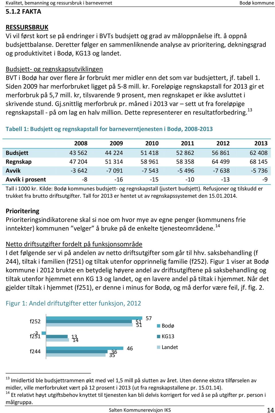 Budsjett- og regnskapsutviklingen BVT i Bodø har over flere år forbrukt mer midler enn det som var budsjettert, jf. tabell 1. Siden 2009 har merforbruket ligget på 5-8 mill. kr.