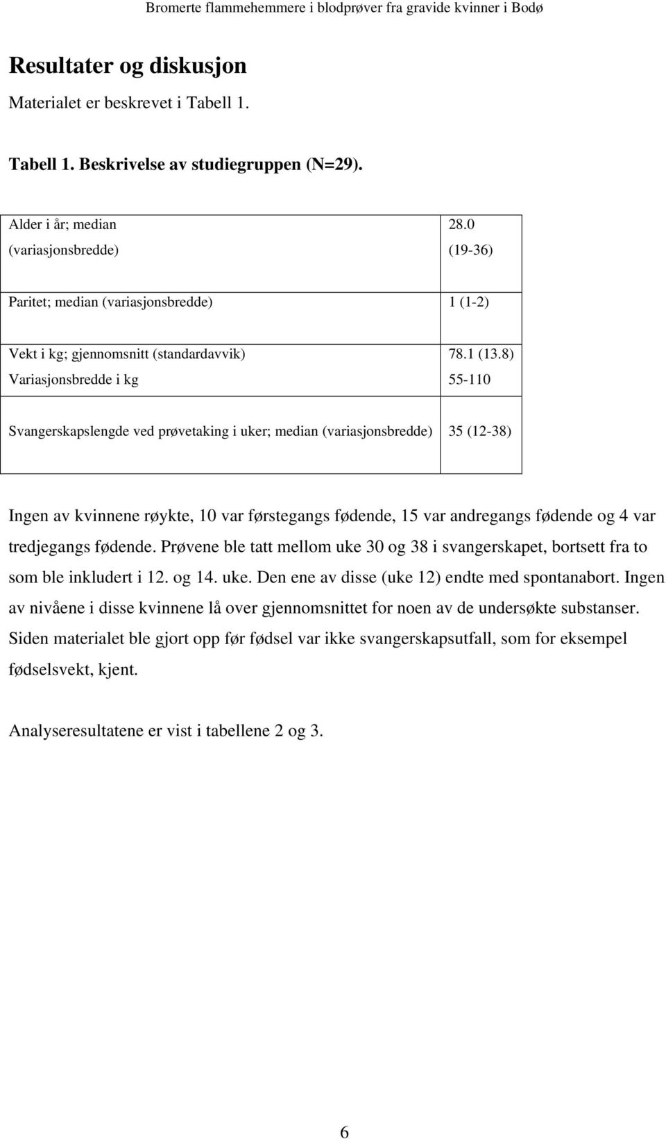 8) 55-110 Svangerskapslengde ved prøvetaking i uker; median (variasjonsbredde) 35 (12-38) Ingen av kvinnene røykte, 10 var førstegangs fødende, 15 var andregangs fødende og 4 var tredjegangs fødende.