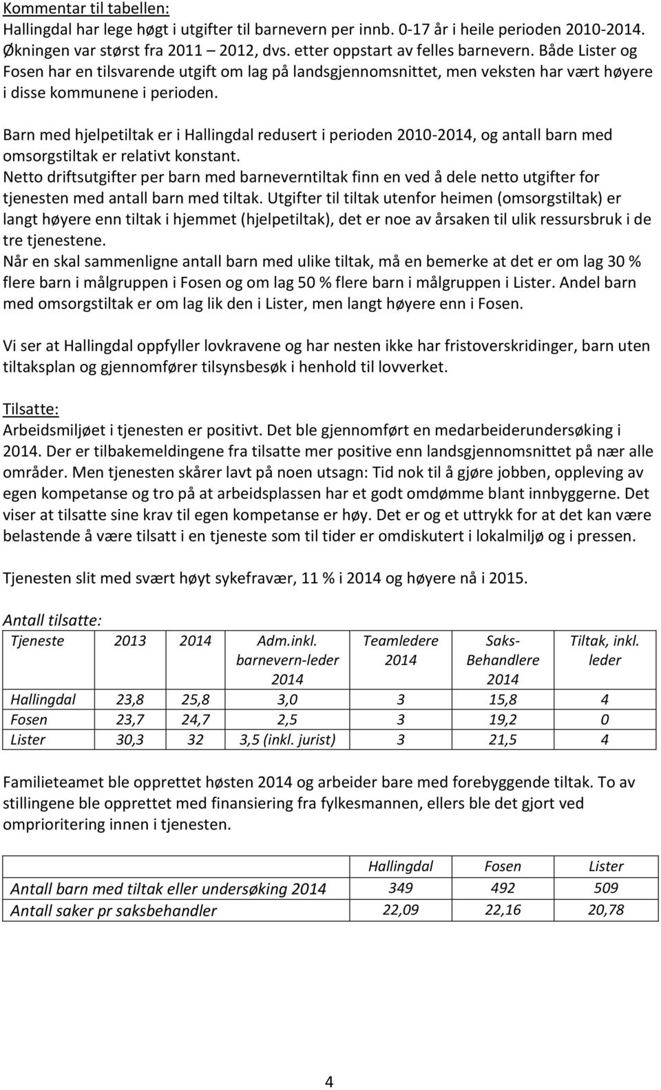 Barn med hjelpetiltak er i Hallingdal redusert i perioden 2010-2014, og antall barn med omsorgstiltak er relativt konstant.