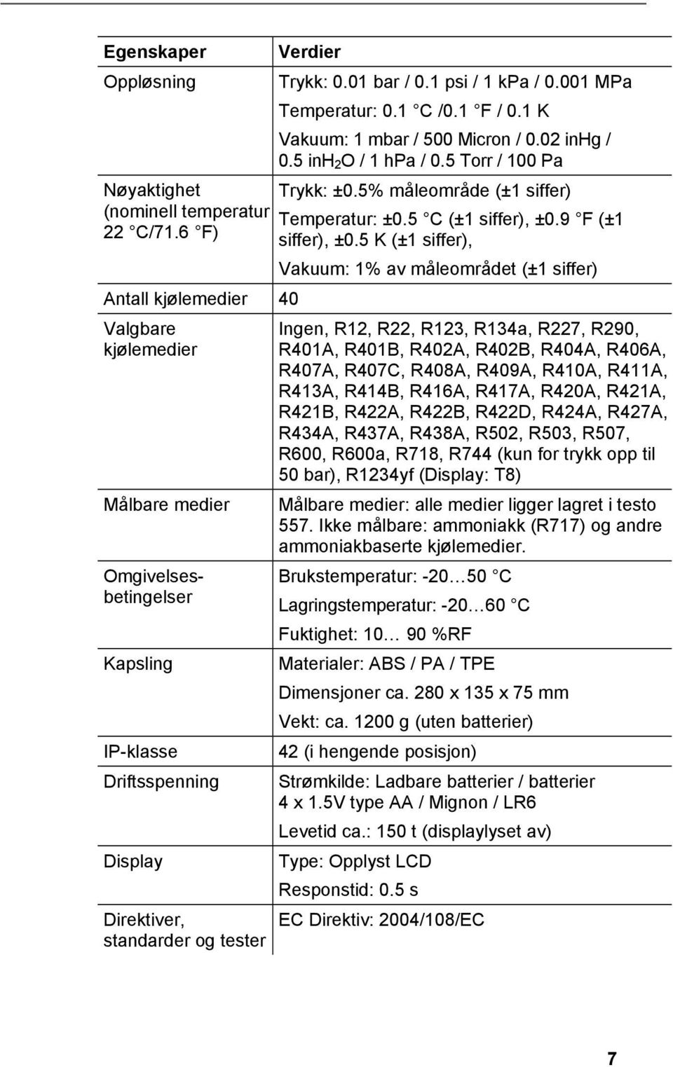 5 K (±1 siffer), Vakuum: 1% av måleområdet (±1 siffer) Antall kjølemedier 40 Valgbare kjølemedier Målbare medier Omgivelsesbetingelser Kapsling IP-klasse Driftsspenning Display Direktiver, standarder
