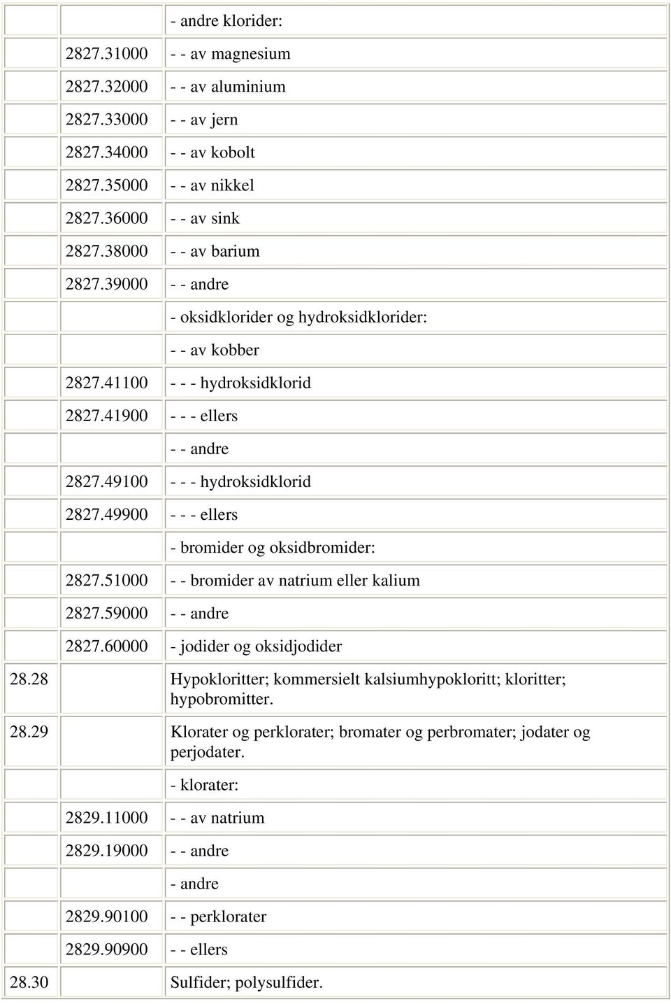 49900 - - - ellers - bromider og oksidbromider: 2827.51000 - - bromider av natrium eller kalium 2827.59000 - - andre 2827.60000 - jodider og oksidjodider 28.