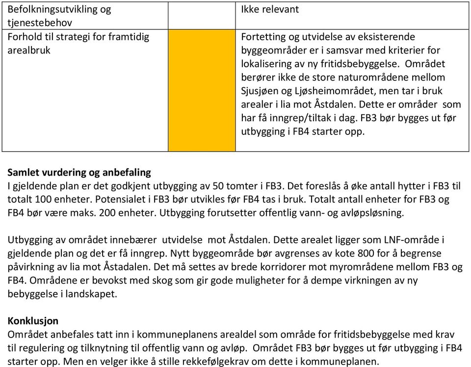 FB3 bør bygges ut før utbygging i FB4 starter opp. Samlet vurdering og anbefaling I gjeldende plan er det godkjent utbygging av 50 tomter i FB3.