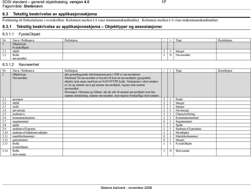 1 objid 1 1 Integer 1.2 Rolle navneenhet 1 N Navneenhet 6.3.1.2 Navneenhet Nr Navn / Rollenavn Definisjon - + Type Restriksjon 2 Objekttype Navneenhet den grunnleggende informasjonstypen i SSR er