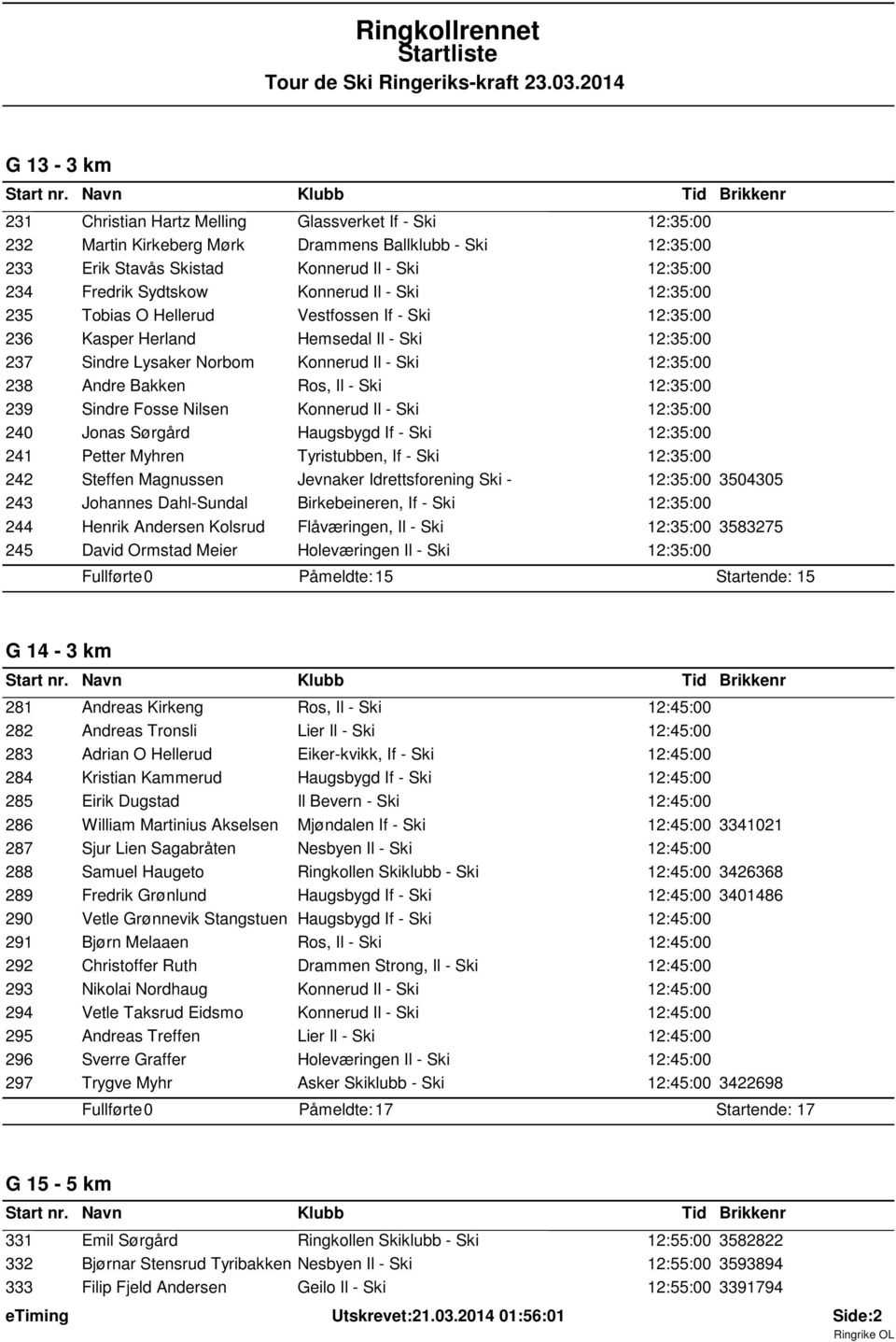 Il - Ski 12:35:00 239 Sindre Fosse Nilsen Konnerud Il - Ski 12:35:00 240 Jonas Sűrgćrd Haugsbygd If - Ski 12:35:00 241 Petter Myhren Tyristubben, If - Ski 12:35:00 242 Steffen Magnussen Jevnaker