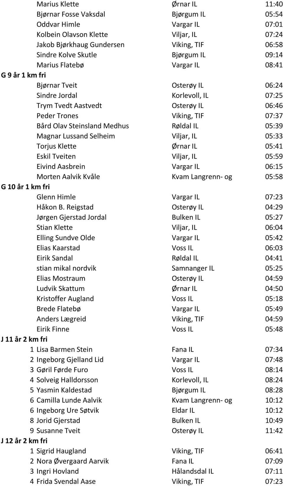 07:37 BÕrd Olav Steinsland Medhus R ldal IL 05:39 Magnar Lussand Selheim Viljar, IL 05:33 Torjus Klette Ïrnar IL 05:41 Eskil Tveiten Viljar, IL 05:59 Eivind Aasbrein Vargar IL 06:15 Morten Aalvik