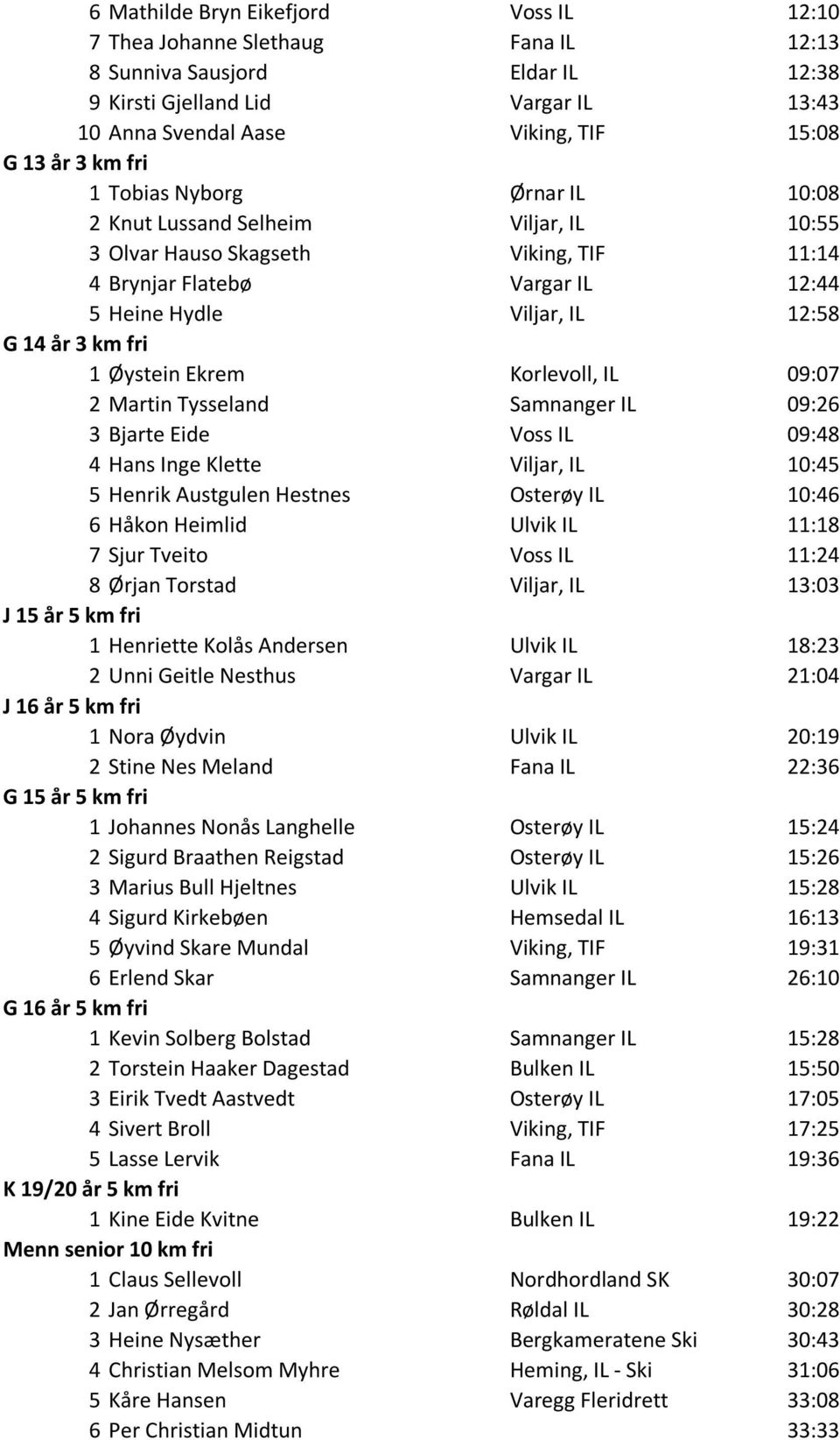 1 Ïystein Ekrem Korlevoll, IL 09:07 2 Martin Tysseland Samnanger IL 09:26 3 Bjarte Eide Voss IL 09:48 4 Hans Inge Klette Viljar, IL 10:45 5 Henrik Austgulen Hestnes Oster y IL 10:46 6 HÕkon Heimlid