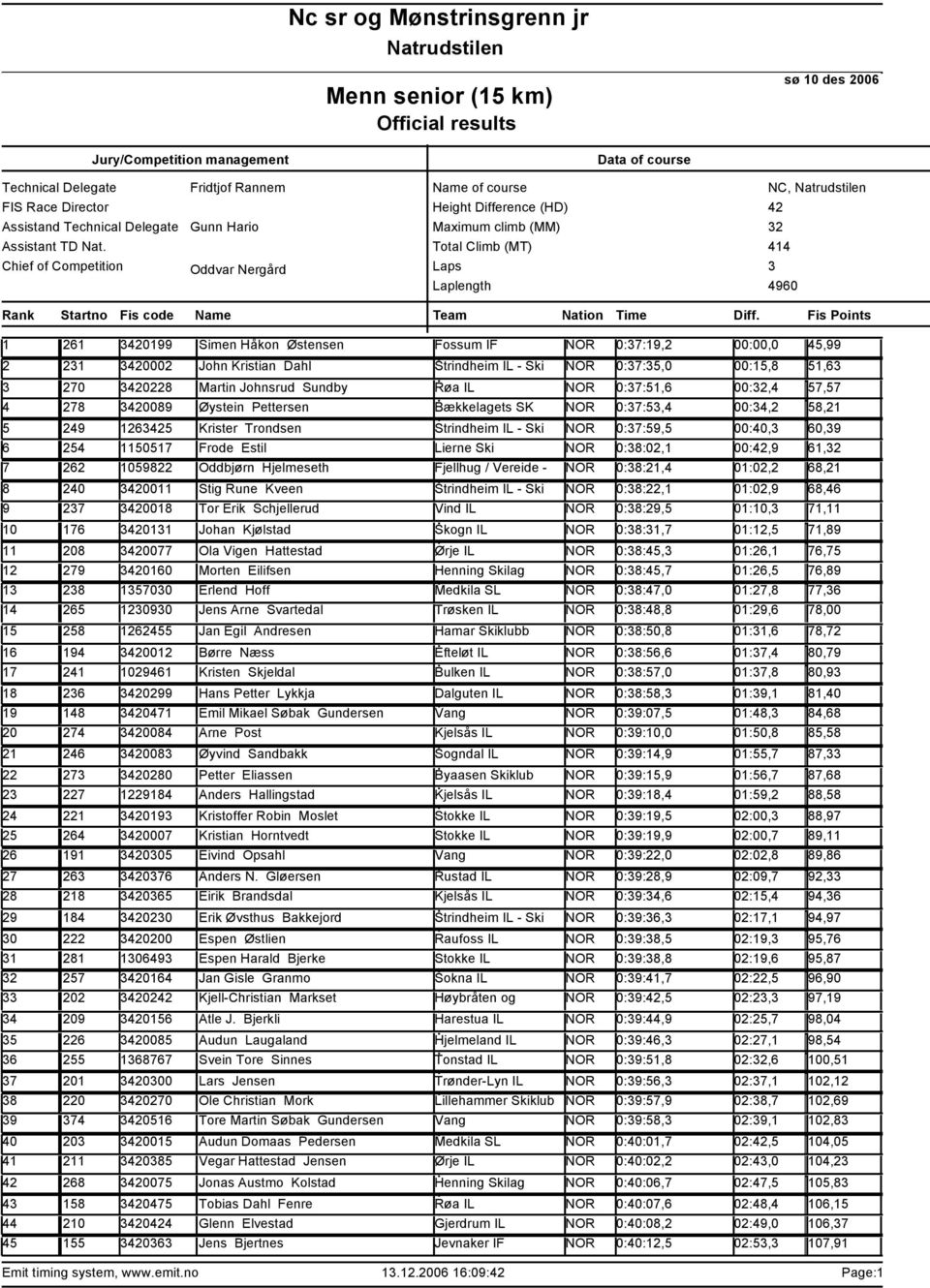 Krister Trondsen Strindheim IL - Ski NOR 0:7:59,5 00:40, 60,9 254 1150517 Frode Estil Lierne Ski NOR 0:8:02,1 00:,9 61, 262 1059822 Oddbjørn Hjelmeseth Fjellhug / Vereide - NOR 0:8:21,4 01:02,2 68,21