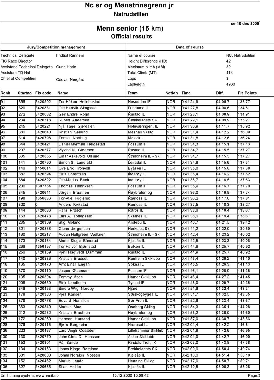 Bækkelagets SK NOR 0:41:29,1 04:09,9 15,27 245 0221 Njål Tage Gjerdalen Holeværingen, IL NOR 0:41:0,9 04:11,7 15,92 86 0640 Kristian Sørlund Mesnali Skilag NOR 0:41:1,4 04:12,2 16,09 14 0798 Tomas