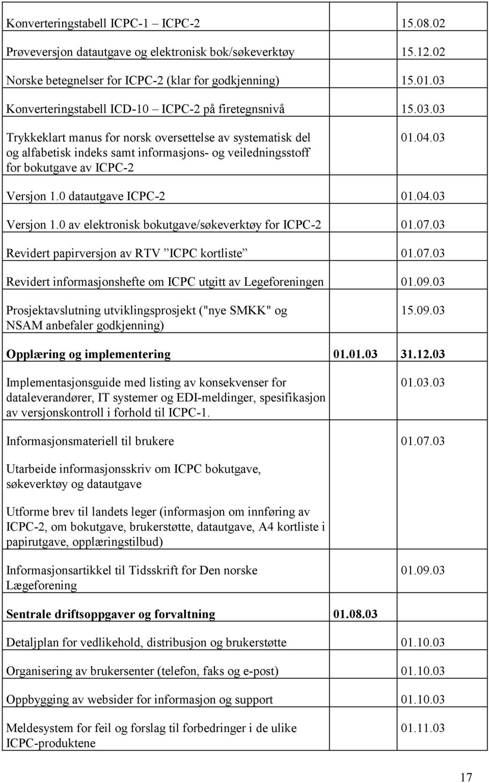 04.03 Versjon 1.0 datautgave ICPC-2 01.04.03 Versjon 1.0 av elektronisk bokutgave/søkeverktøy for ICPC-2 01.07.03 Revidert papirversjon av RTV ICPC kortliste 01.07.03 Revidert informasjonshefte om ICPC utgitt av Legeforeningen 01.