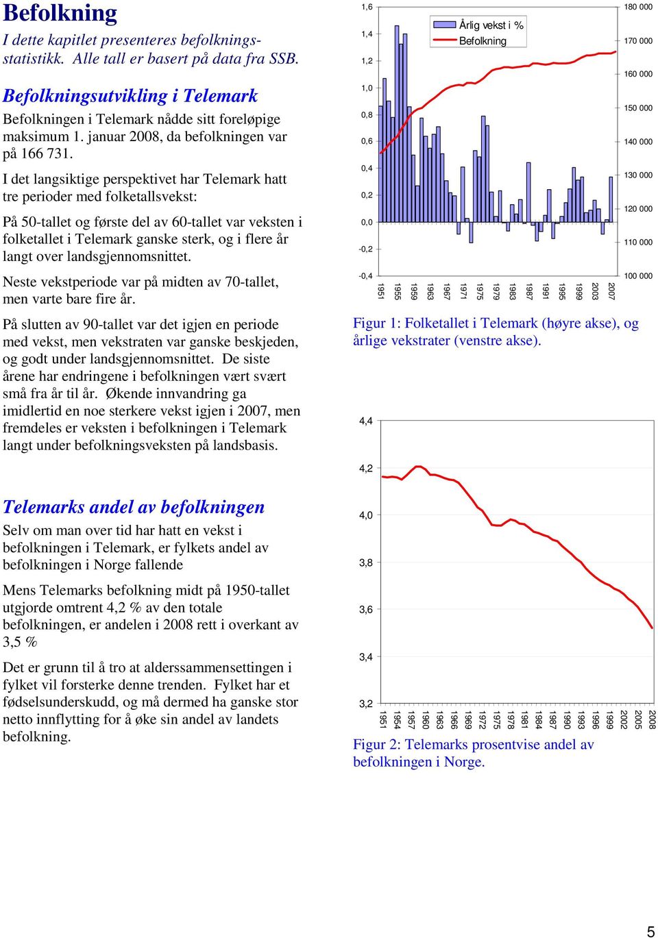 1,0 0,8 0,6 150 000 140 000 I det langsiktige perspektivet har Telemark hatt tre perioder med folketallsvekst: På 50-tallet og første del av 60-tallet var veksten i folketallet i Telemark ganske