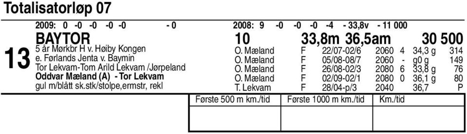 Baymin Tor Lekvam-Tom Arild Lekvam /Jørpeland Oddvar Mæland (A) - Tor Lekvam gul m/blått sk.