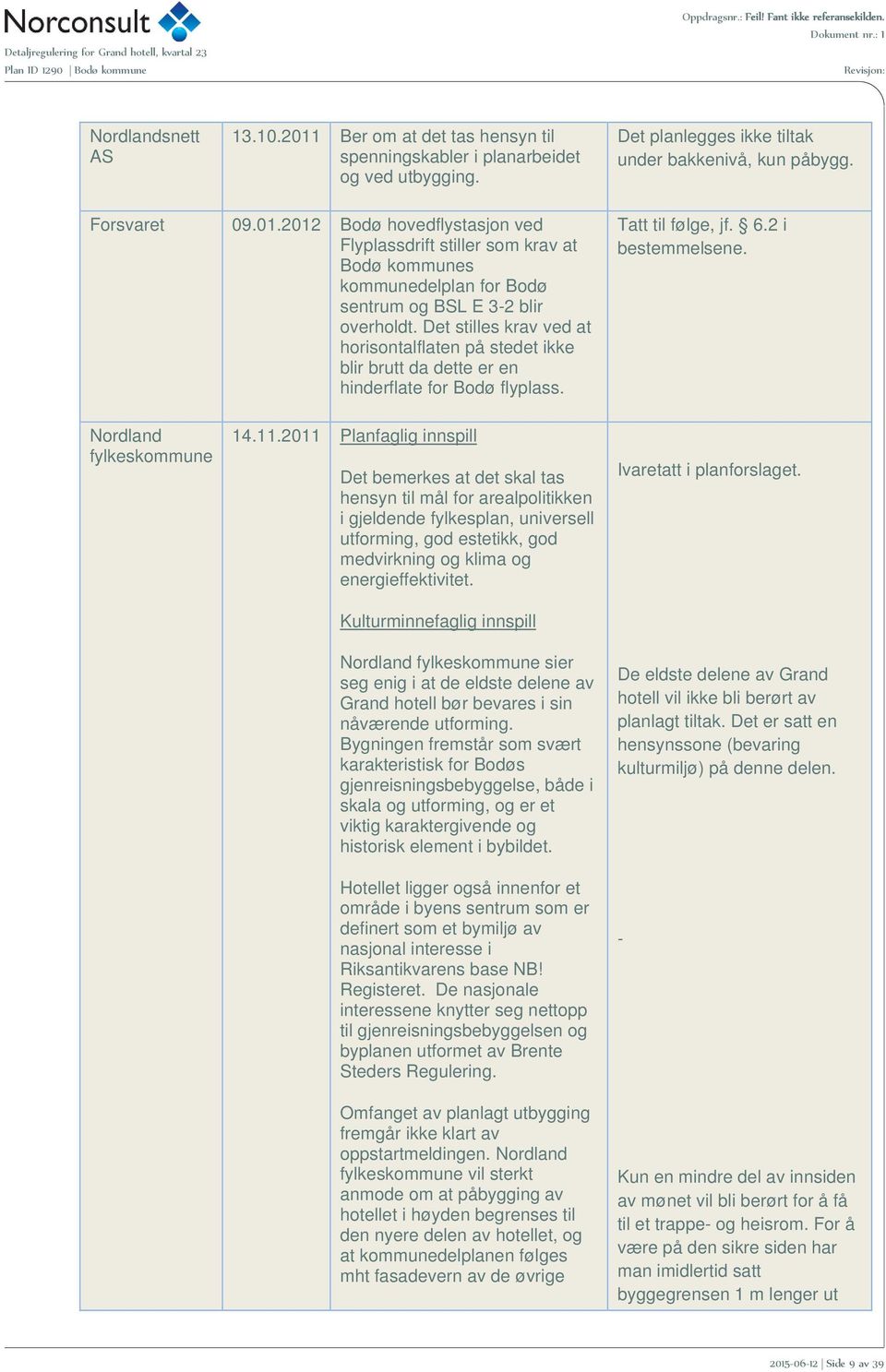 2011 Planfaglig innspill Det bemerkes at det skal tas hensyn til mål for arealpolitikken i gjeldende fylkesplan, universell utforming, god estetikk, god medvirkning og klima og energieffektivitet.