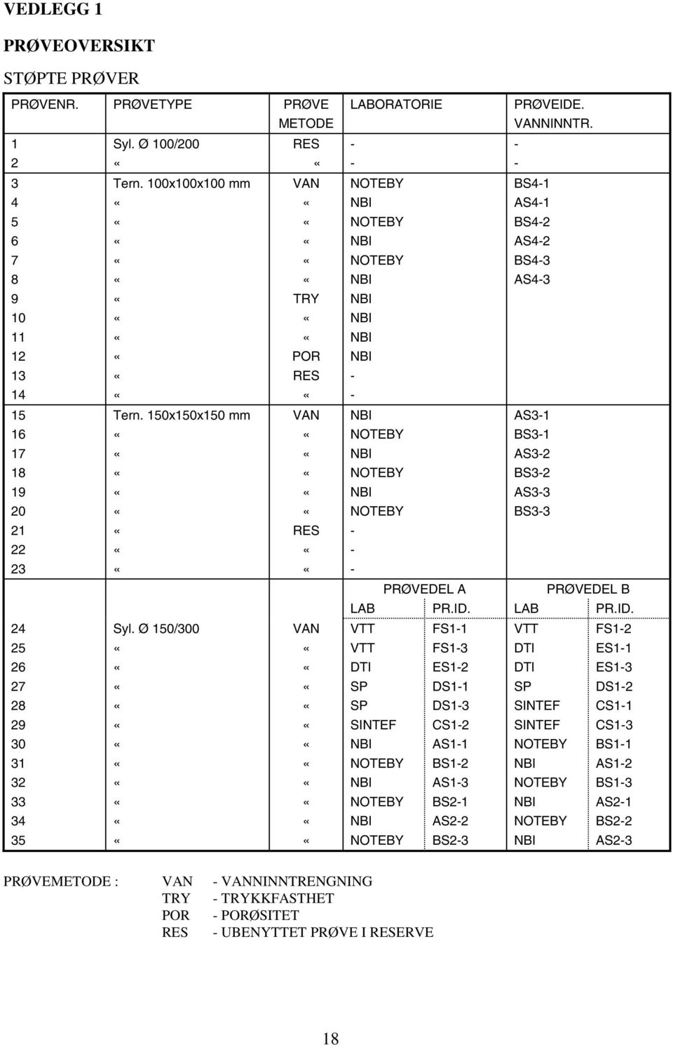 Ø 150/300 VAN 25 26 27 28 2 30 31 32 33 34 35 LABORATORIE PRØVEIDE. VANNINNTR.