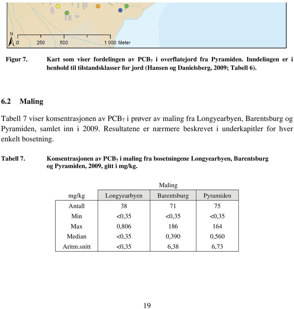 . 6.2 Maling Tabell 7 viser konsentrasjonen av PCB 7 i prøver av maling fra Longyearbyen, Barentsburg og Pyramiden, samlet inn i 2009.