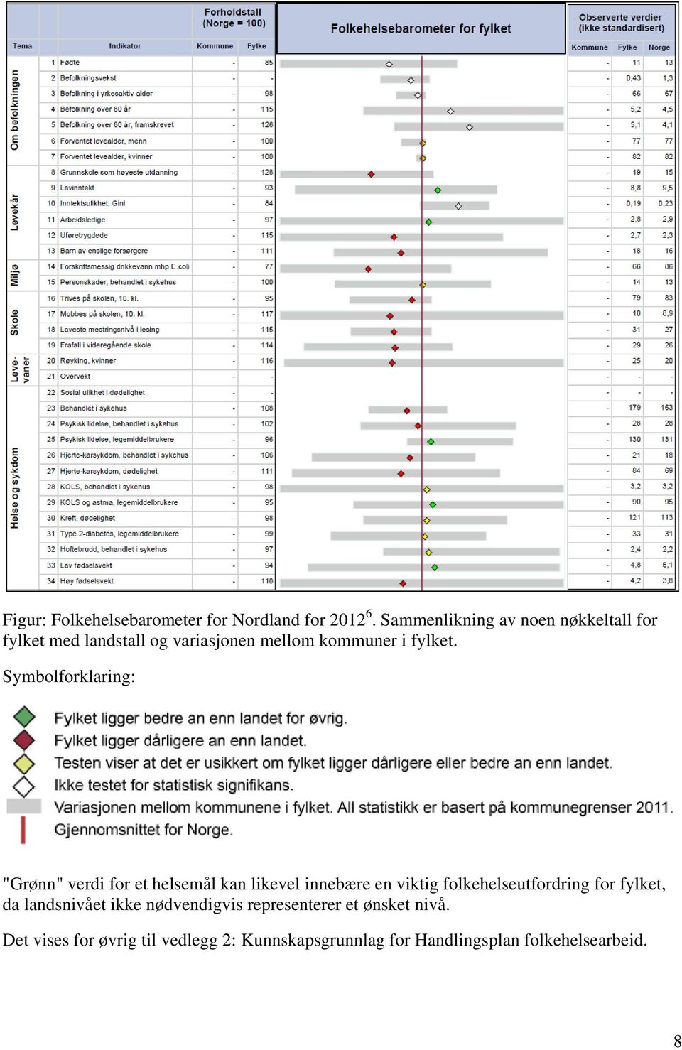 Symbolforklaring: "Grønn" verdi for et helsemål kan likevel innebære en viktig folkehelseutfordring for