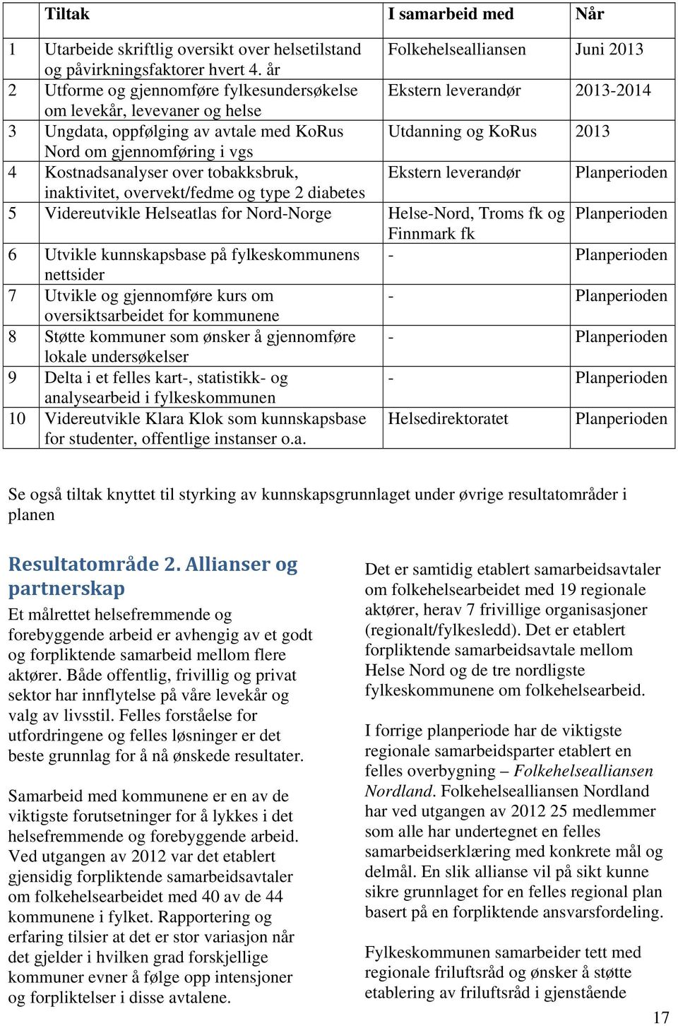 vgs 4 Kostnadsanalyser over tobakksbruk, Ekstern leverandør Planperioden inaktivitet, overvekt/fedme og type 2 diabetes 5 Videreutvikle Helseatlas for Nord-Norge Helse-Nord, Troms fk og Planperioden