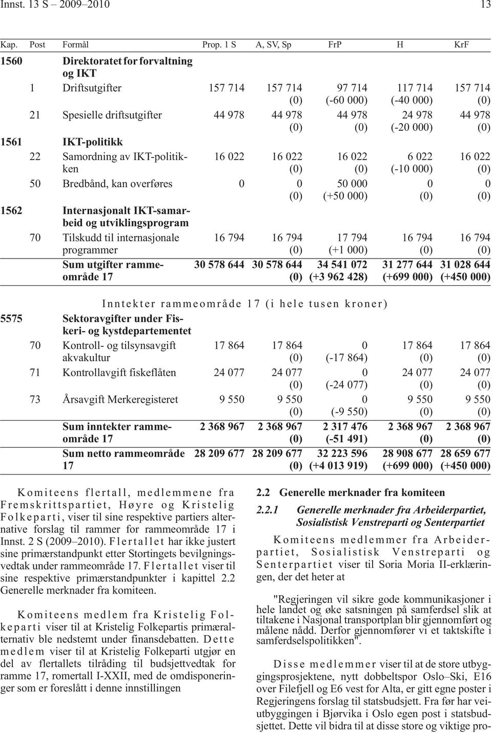 022 50 Bredbånd, kan overføres 0 0 1562 Internasjonalt IKT-samarbeid og utviklingsprogram 70 Tilskudd til internasjonale 16 794 16 794 programmer Sum utgifter rammeområde 17 30 578 644 30 578 644 97