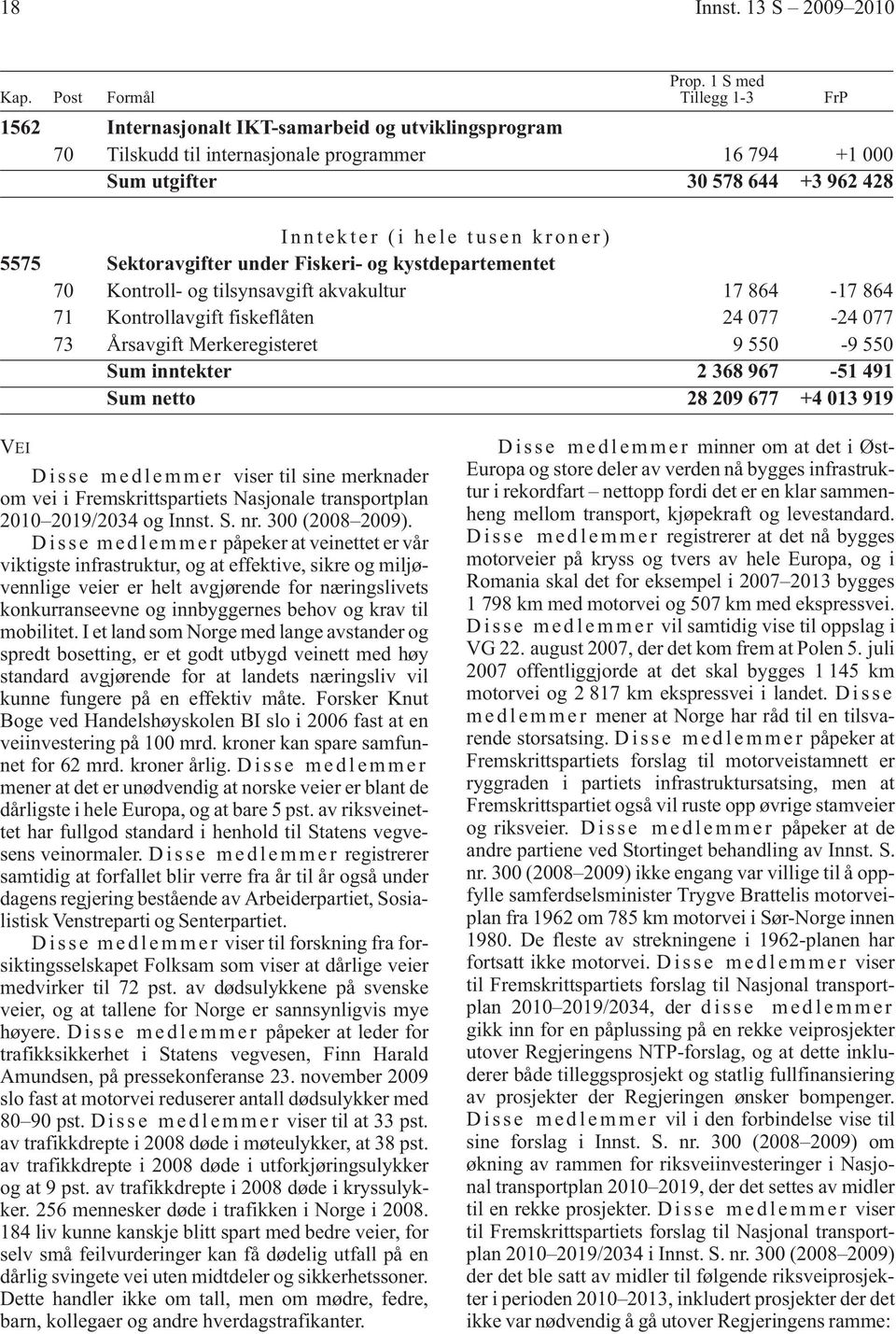 kroner) 5575 Sektoravgifter under Fiskeri- og kystdepartementet 70 Kontroll- og tilsynsavgift akvakultur 17 864-17 864 71 Kontrollavgift fiskeflåten 24 077-24 077 73 Årsavgift Merkeregisteret 9 550-9