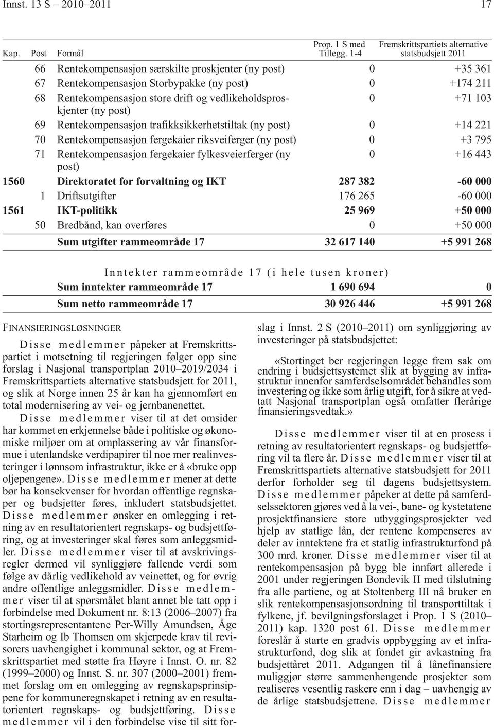 drift og vedlikeholdsproskjenter 0 +71 103 (ny post) 69 Rentekompensasjon trafikksikkerhetstiltak (ny post) 0 +14 221 70 Rentekompensasjon fergekaier riksveiferger (ny post) 0 +3 795 71