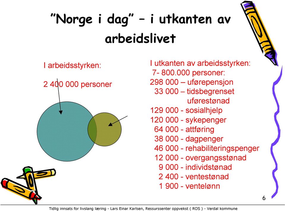 000 personer: 298 000 uførepensjon 33 000 tidsbegrenset uførestønad 129 000 - sosialhjelp 120