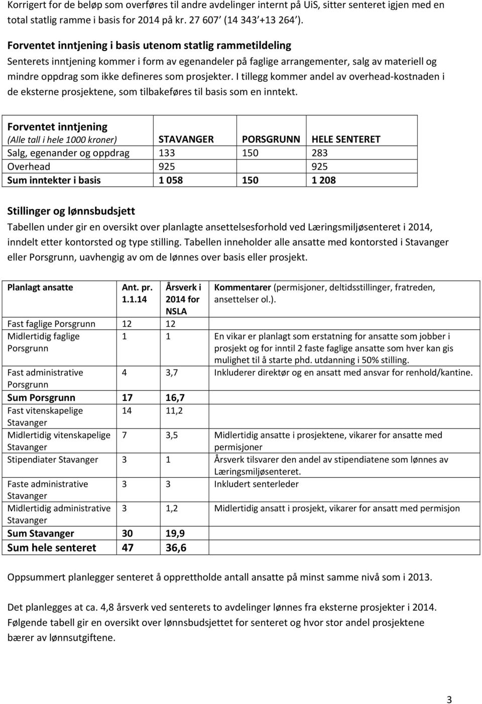 prosjekter. I tillegg kommer andel av overhead kostnaden i de eksterne prosjektene, som tilbakeføres til basis som en inntekt.