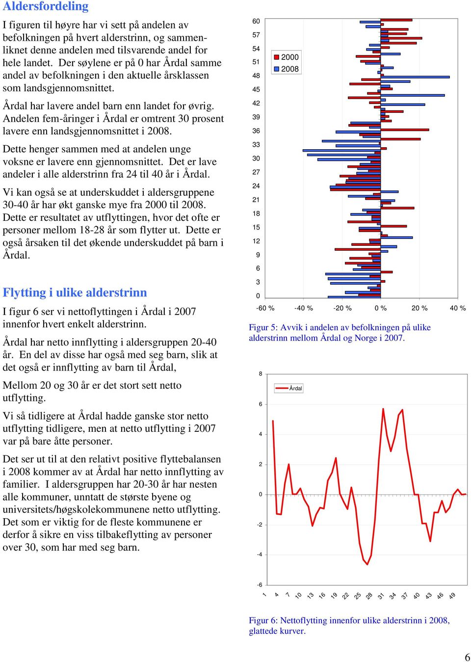 Andelen fem-åringer i er omtrent 30 prosent lavere enn landsgjennomsnittet i 2008. Dette henger sammen med at andelen unge voksne er lavere enn gjennomsnittet.