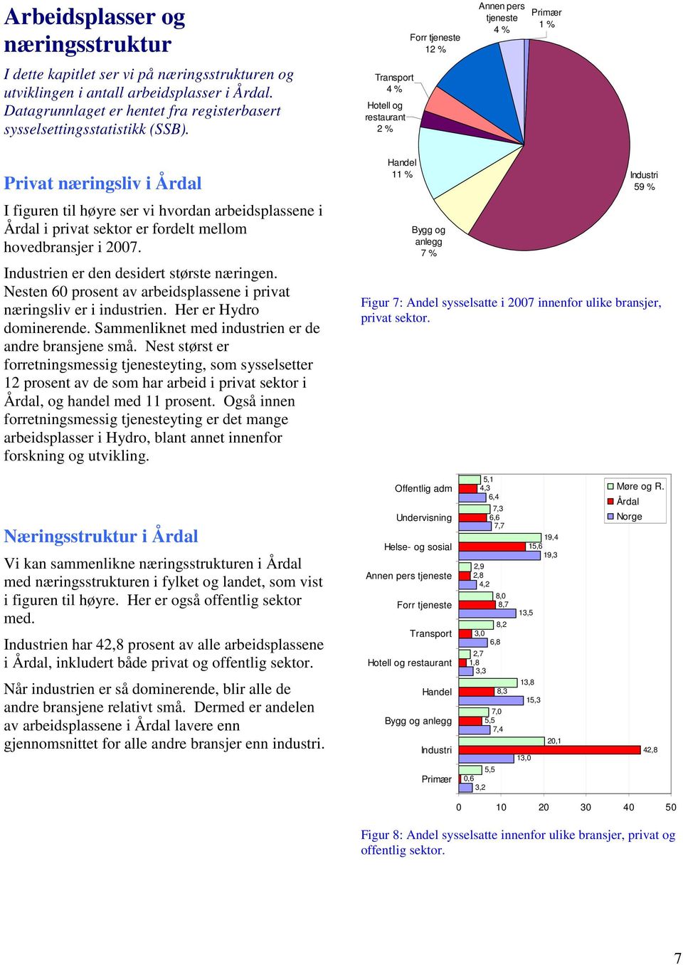 Transport 4 % Hotell og restaurant 2 % Privat næringsliv i I figuren til høyre ser vi hvordan arbeidsplassene i i privat sektor er fordelt mellom hovedbransjer i 2007.