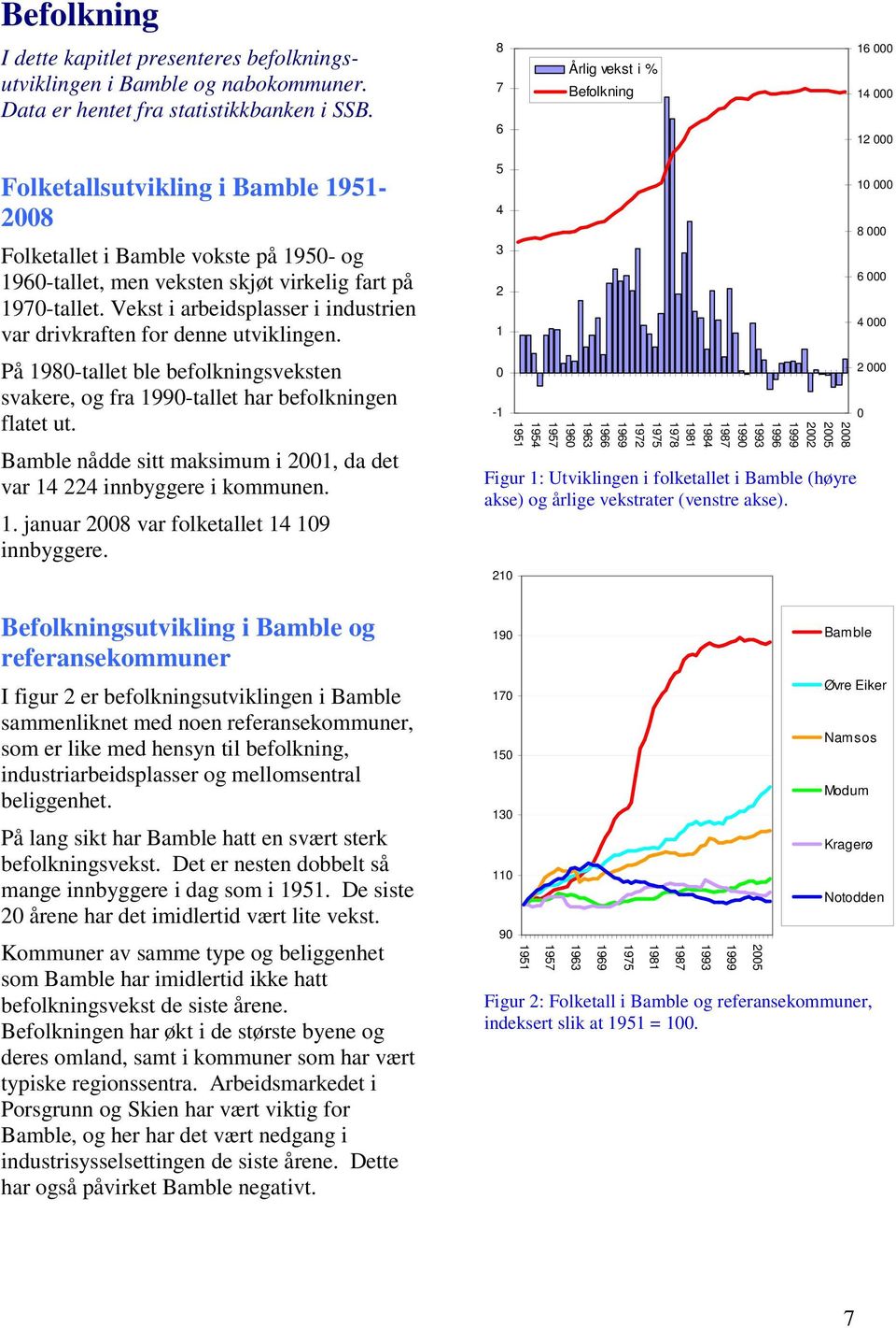 Vekst i arbeidsplasser i industrien var drivkraften for denne utviklingen. På 198-tallet ble befolkningsveksten svakere, og fra 199-tallet har befolkningen flatet ut.