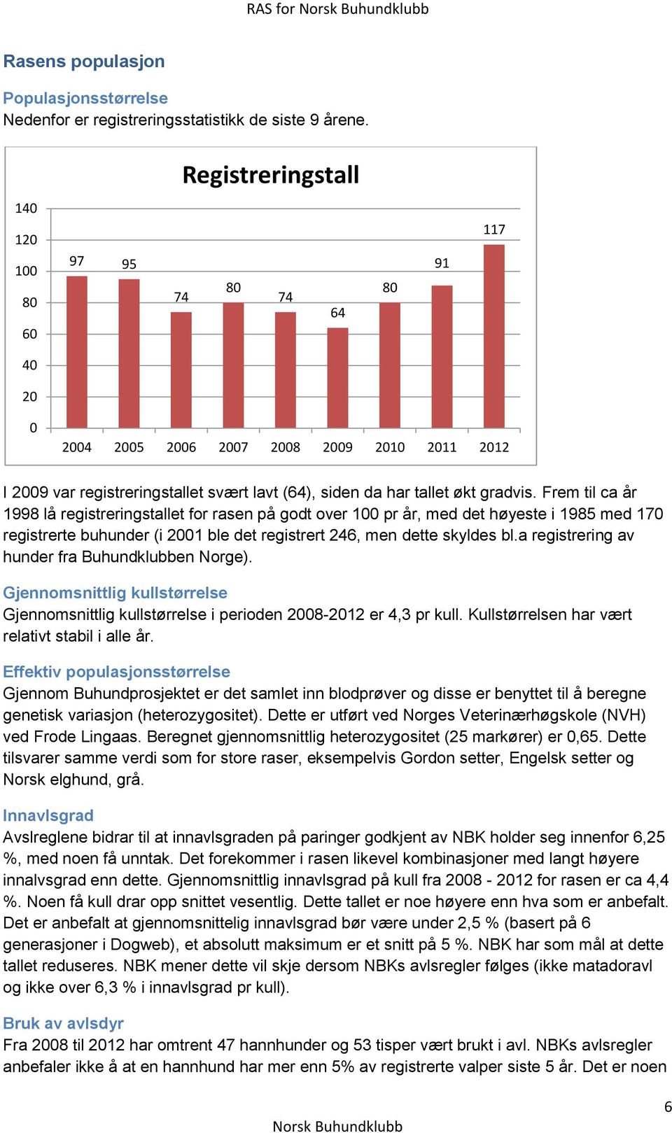 Frem til ca år 1998 lå registreringstallet for rasen på godt over 100 pr år, med det høyeste i 1985 med 170 registrerte buhunder (i 2001 ble det registrert 246, men dette skyldes bl.