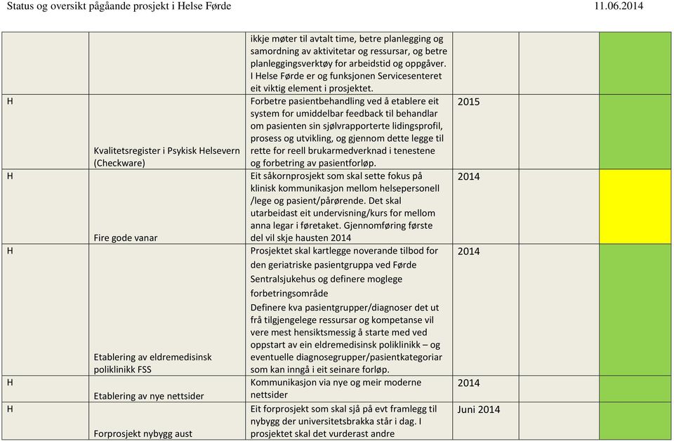 planlegging og samordning av aktivitetar og ressrsar, og betre planleggingsverktøy for arbeidstid og oppgåver. I else Førde er og fnksjonen Servicesenteret eit viktig element i prosjektet.