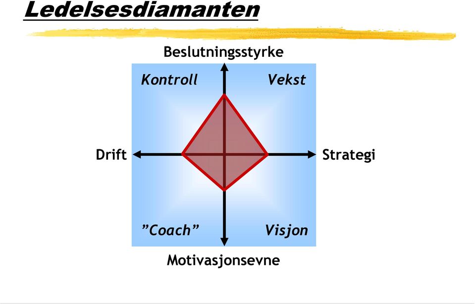 Kontroll Vekst Drift