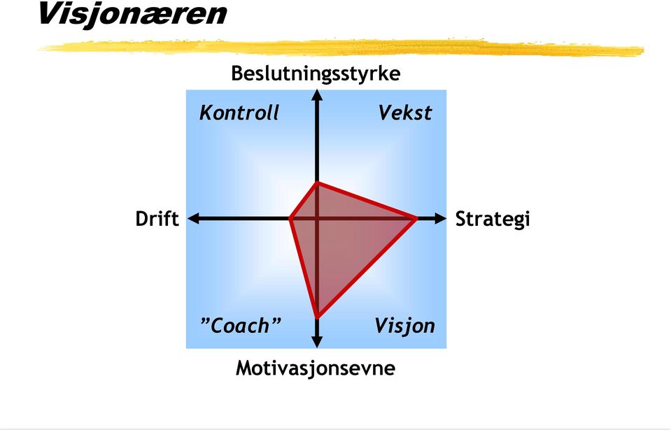 Kontroll Vekst Drift